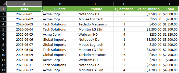 Clean data com regras aplicadas e validação documentada.